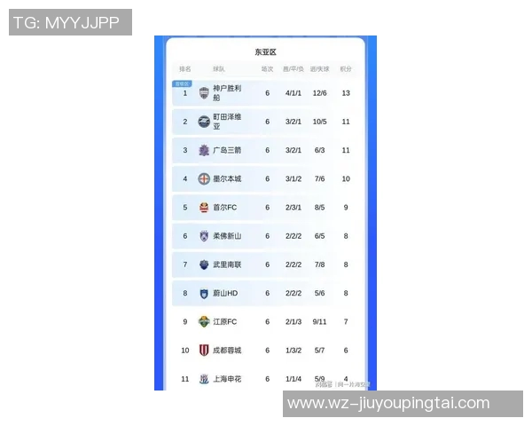 实时新闻深圳足球队在亚运会积分榜上以71分稳居第一名引发热议
